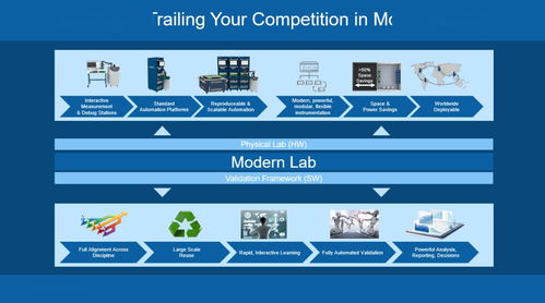 5月27日OpenLab Day 一站式探索NI IC開放實驗室的技術咨詢服務